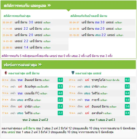 วิเคราะห์บอล