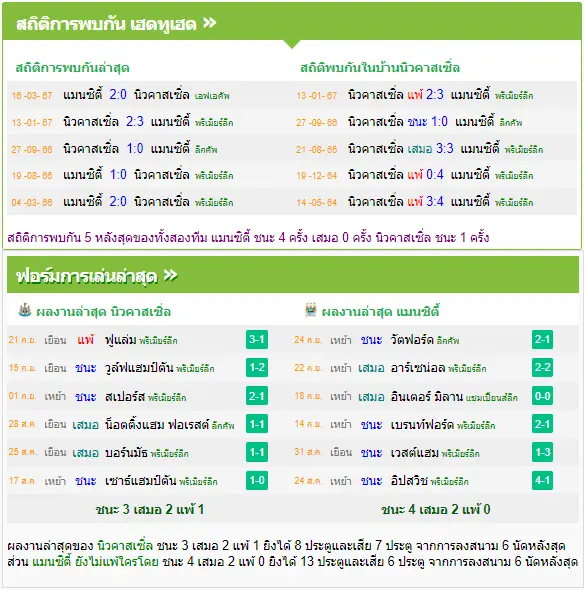 วิเคราะห์บอล