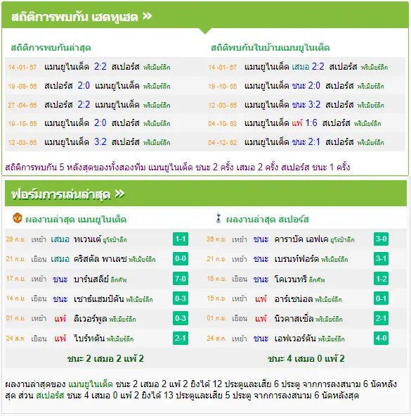 วิเคราะห์บอล