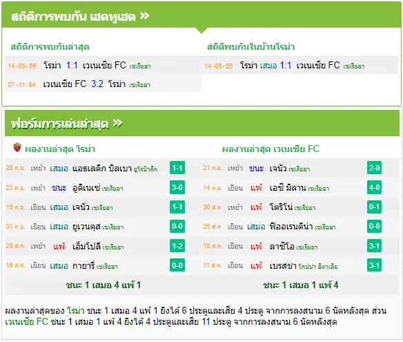 วิเคราะห์บอล