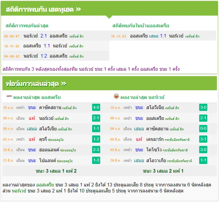 วิเคราะห์บอล