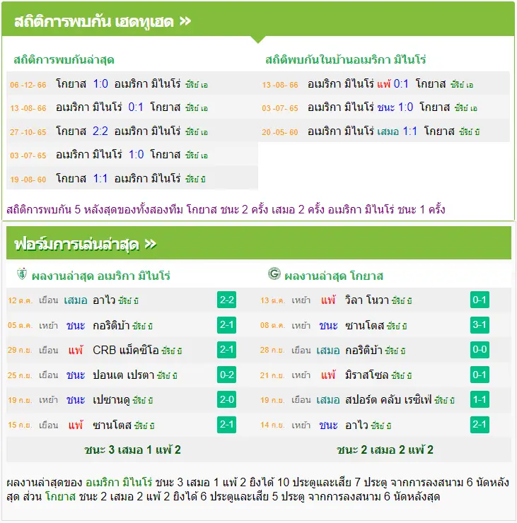 วิเคราะห์บอล