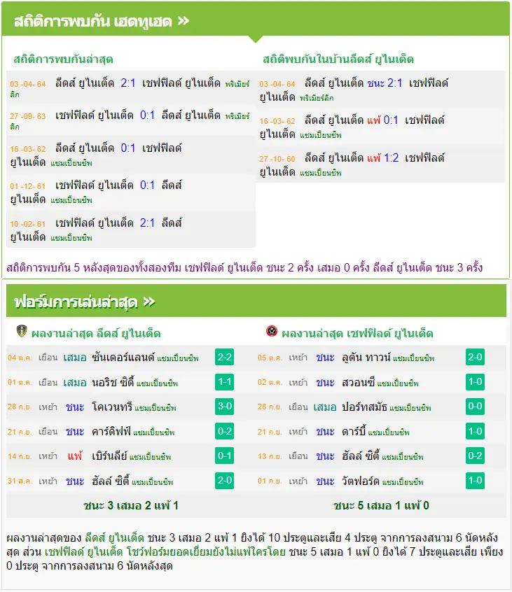 วิเคราะห์บอล