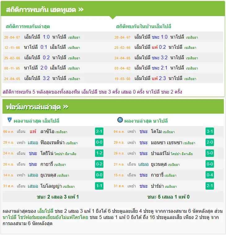 วิเคราะห์บอล