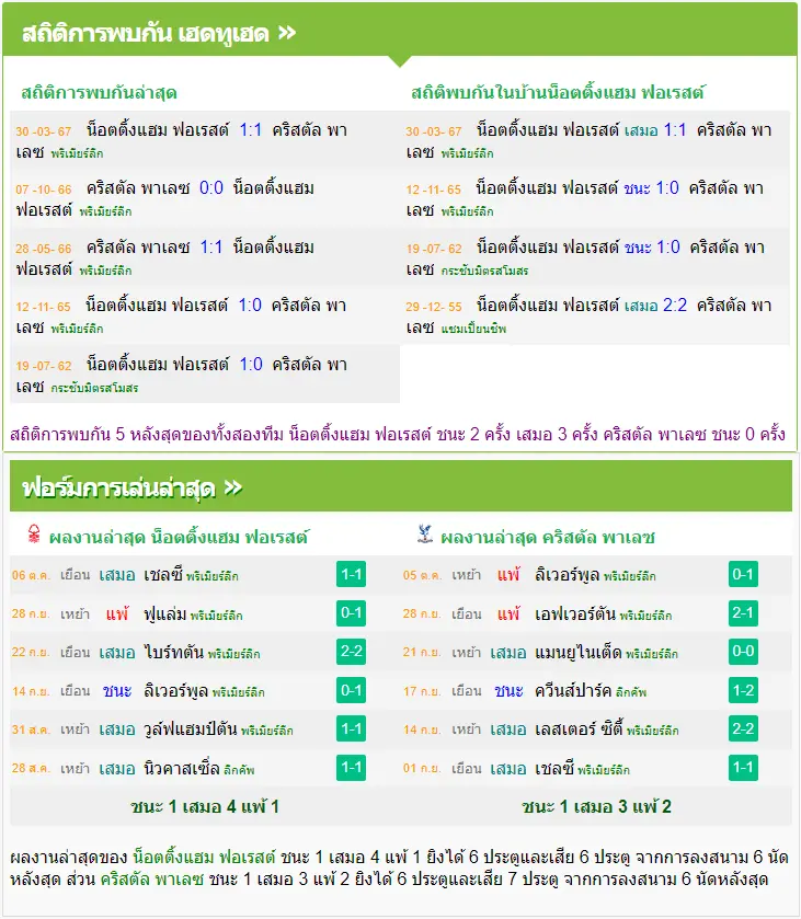 วิเคราะห์บอล