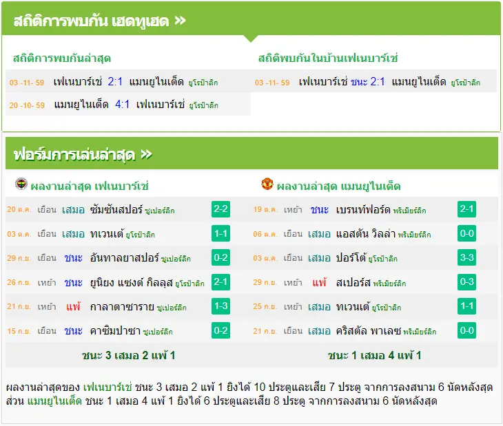 วิเคราะห์บอล