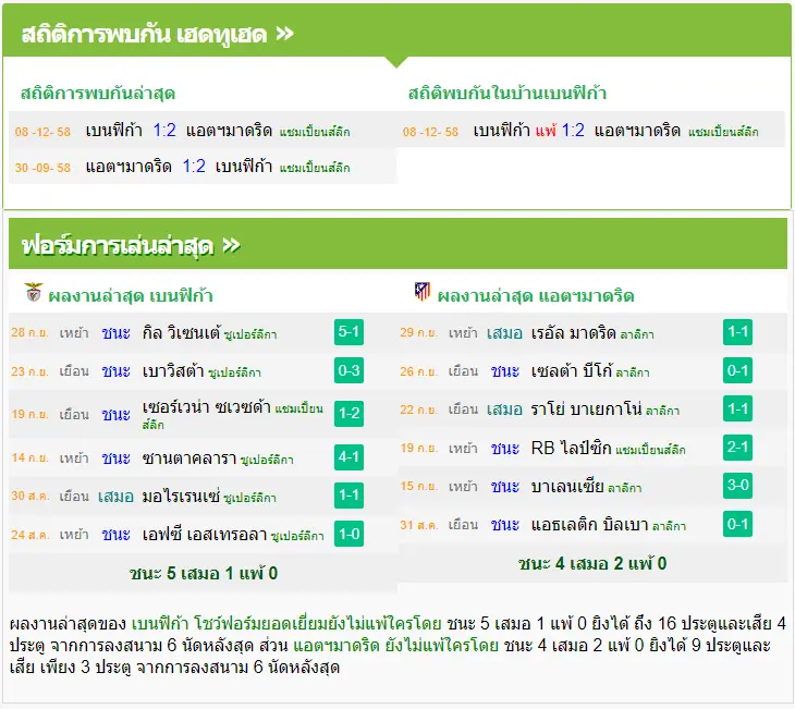 วิเคราะห์บอล