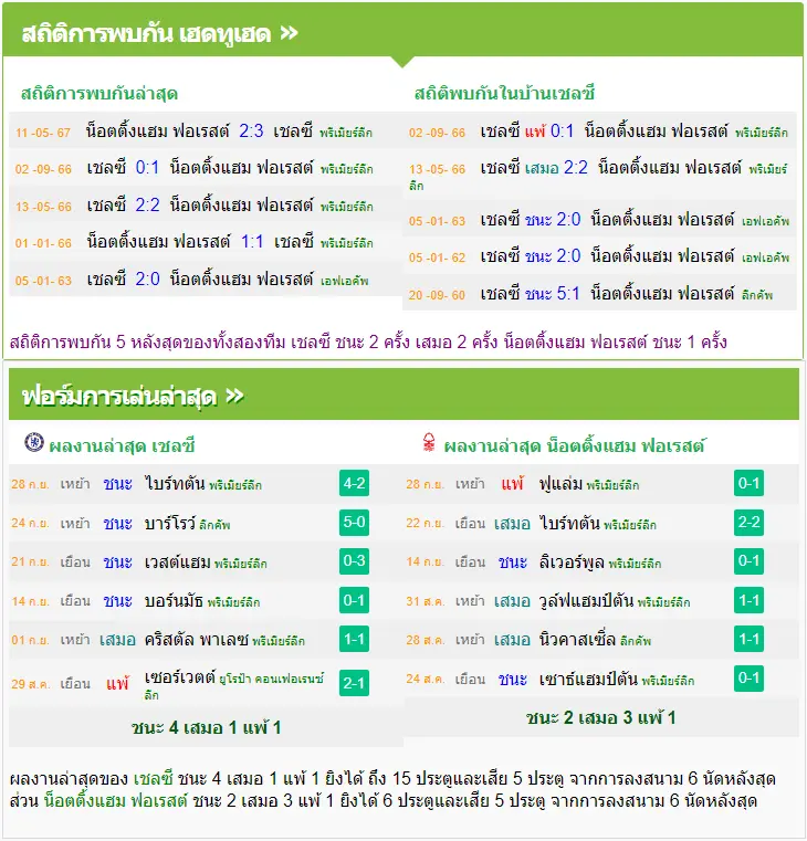 วิเคราะห์บอล