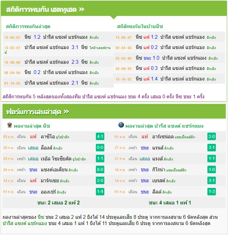 วิเคราะห์บอล