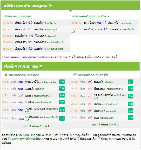 วิเคราะห์บอล