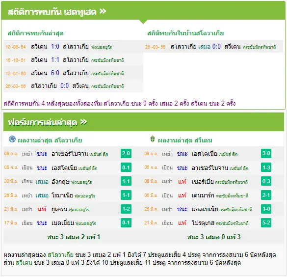 วิเคราะห์บอล