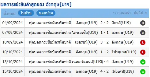 วิเคราะห์บอล