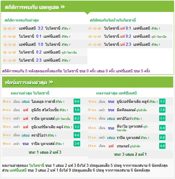 วิเคราะห์บอล