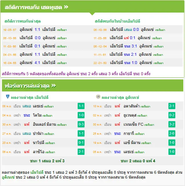 วิเคราะห์บอล