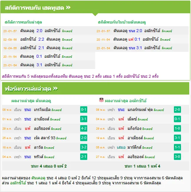 วิเคราะห์บอล