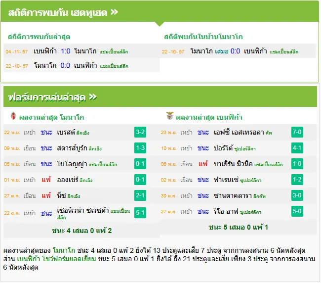 วิเคราะห์บอล