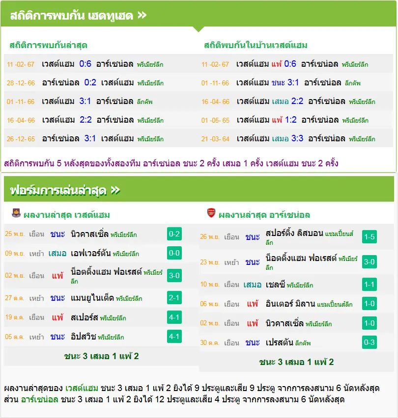 วิเคราะห์บอล