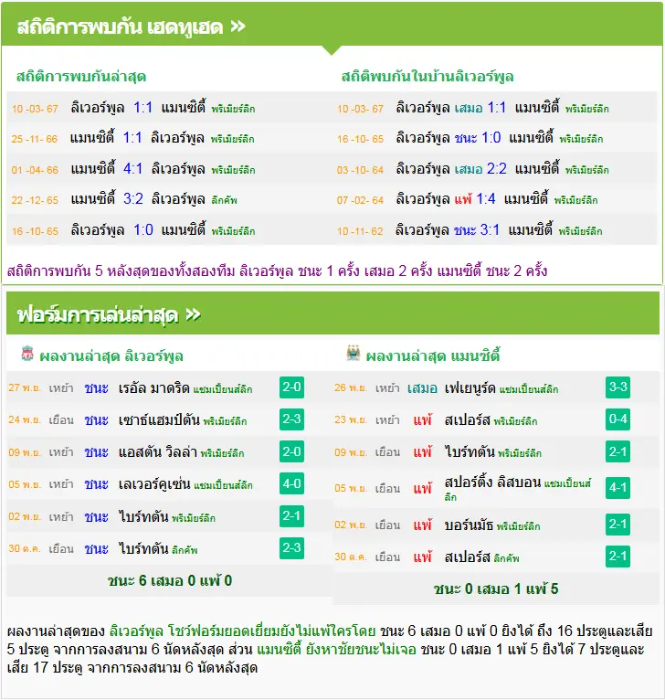 วิเคราะห์บอล