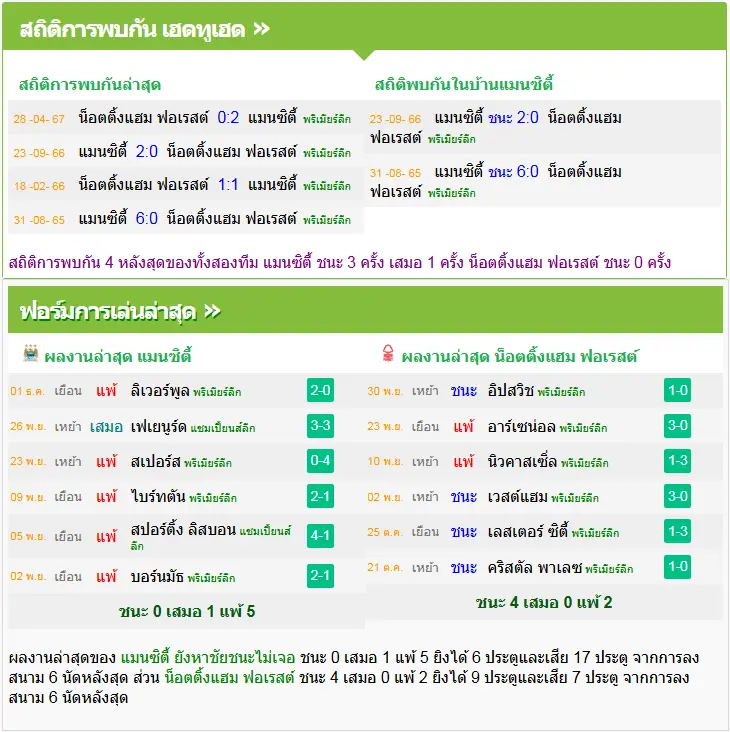 วิเคราะห์บอล