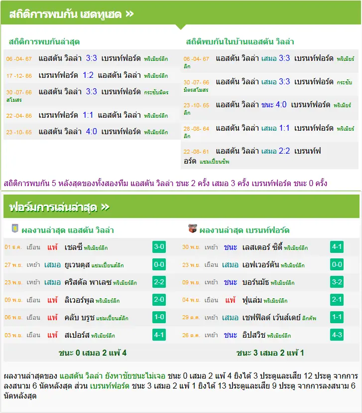 วิเคราะห์บอล