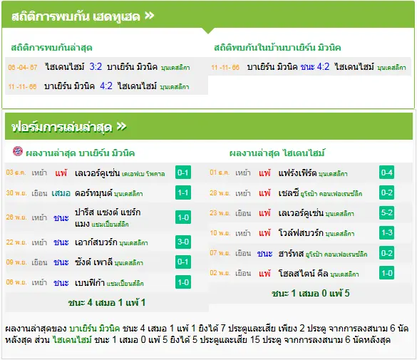 วิเคราะห์บอล