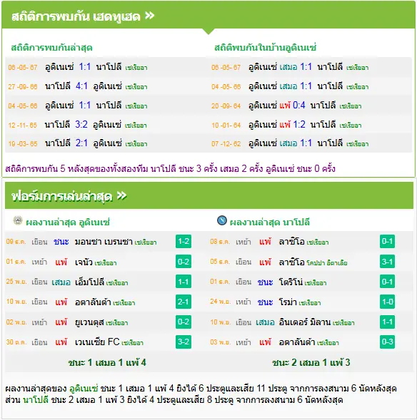 วิเคราะห์บอล