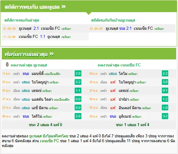 วิเคราะห์บอล