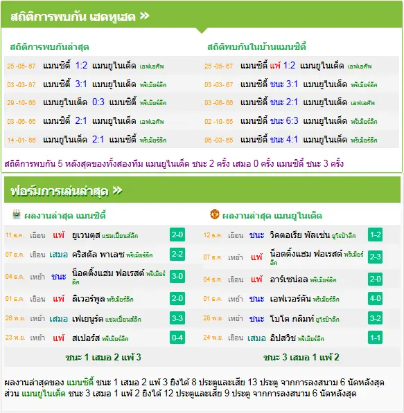 วิเคราะห์บอล