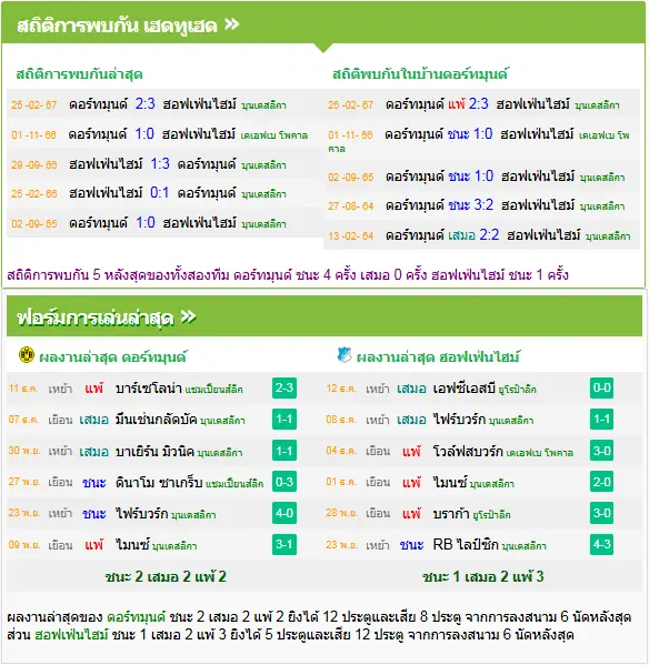 วิเคราะห์บอล