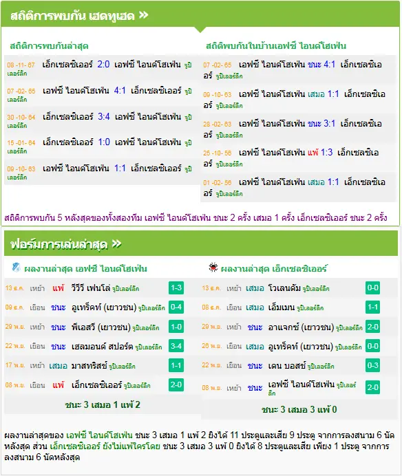 วิเคราะห์บอล