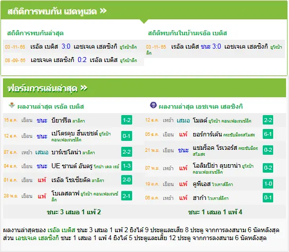 วิเคราะห์บอล