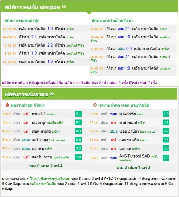 วิเคราะห์บอล