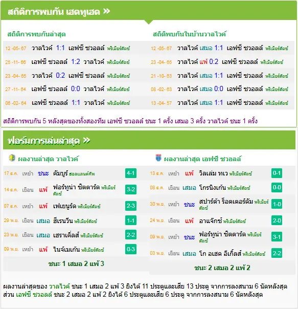 วิเคราะห์บอล