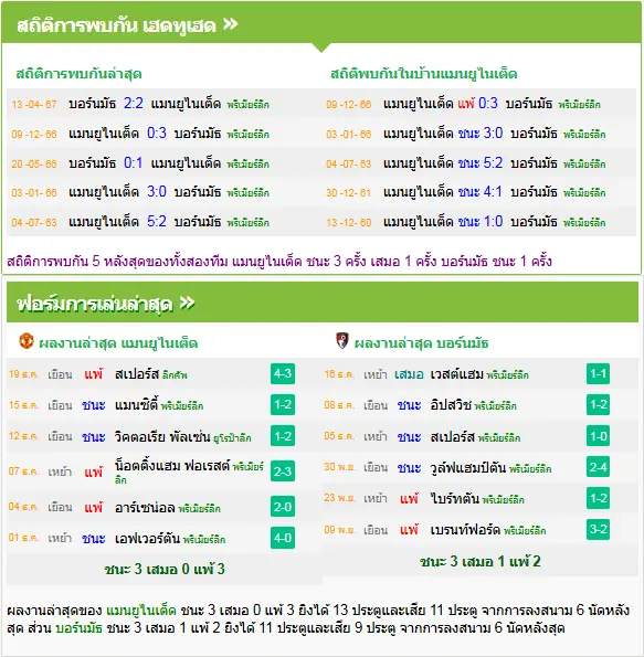 วิเคราะห์บอล