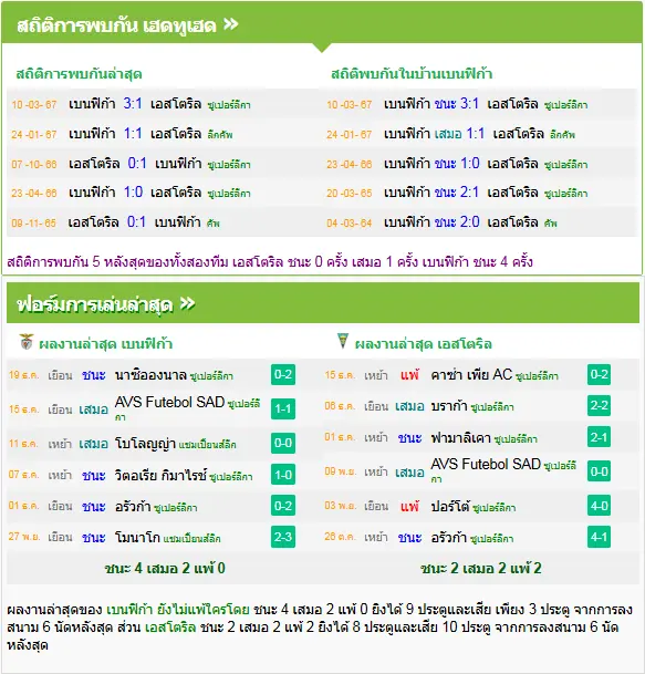 วิเคราะห์บอล