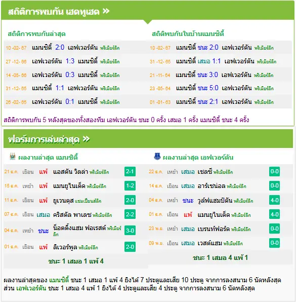 วิเคราะห์บอล