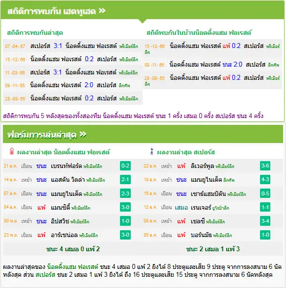 วิเคราะห์บอล