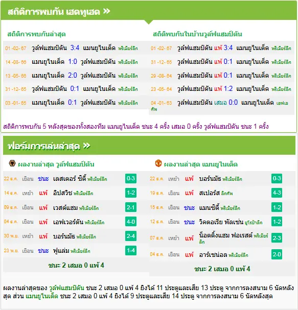 วิเคราะห์บอล