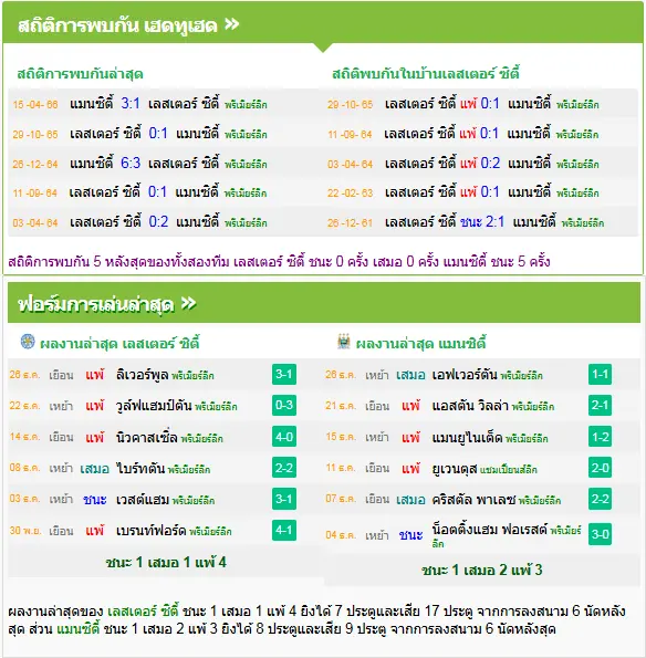 วิเคราะห์บอล