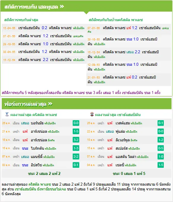 วิเคราะห์บอล