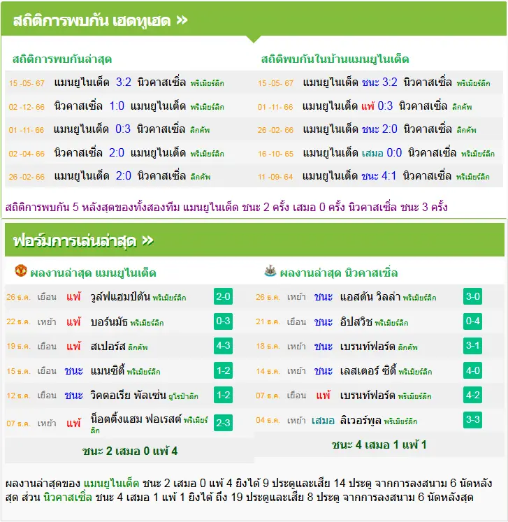 วิเคราะห์บอล