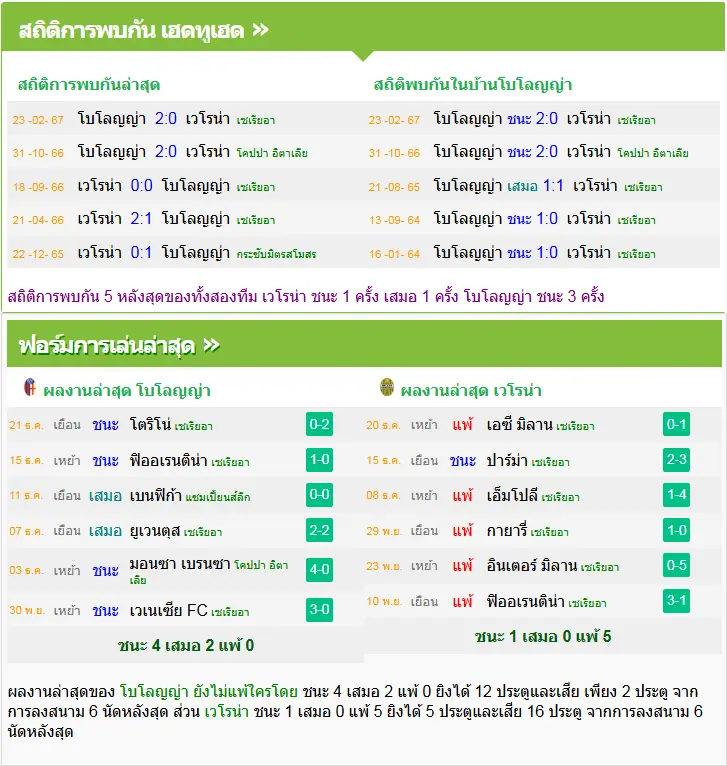 วิเคราะห์บอล