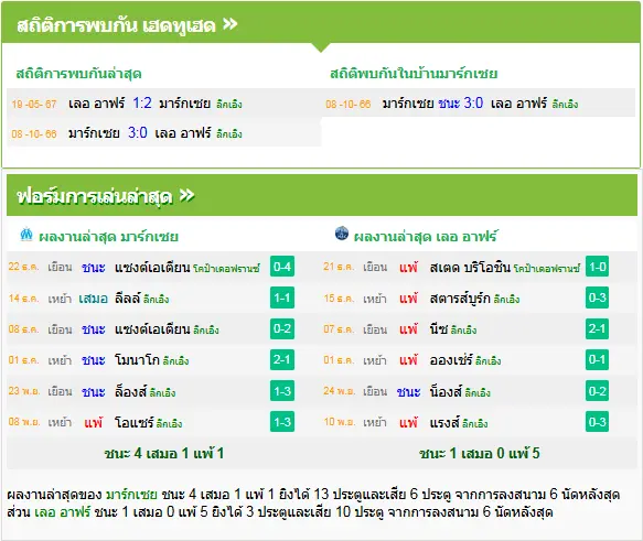 วิเคราะห์บอล