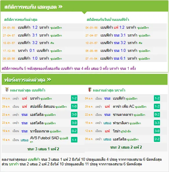 วิเคราะห์บอล