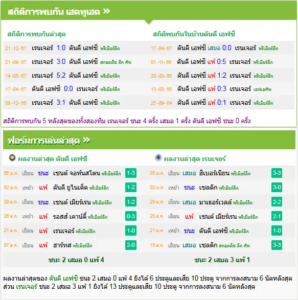 วิเคราะห์บอล