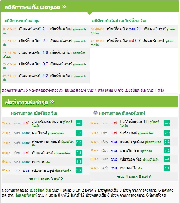 วิเคราะห์บอล