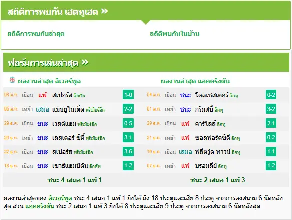 วิเคราะห์บอล