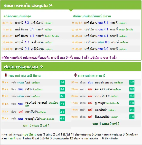 วิเคราะห์บอล