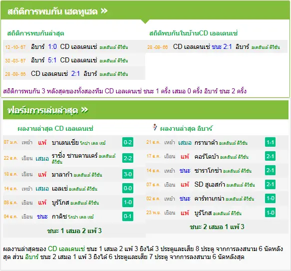 วิเคราะห์บอล