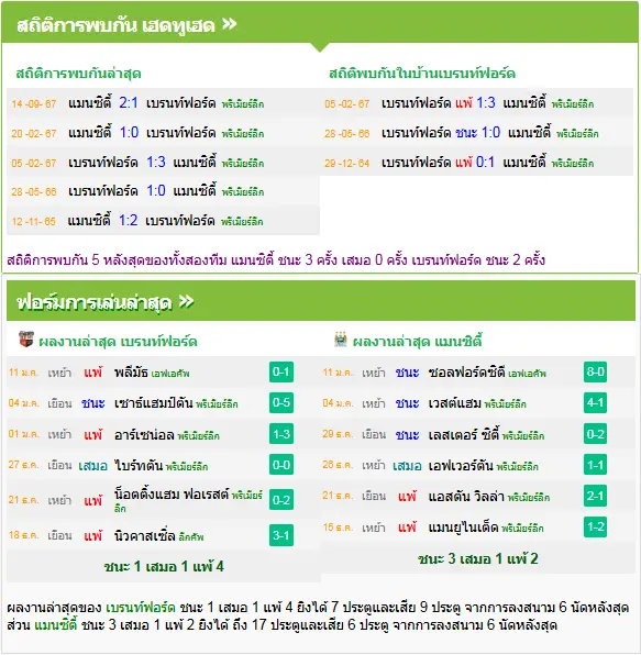 วิเคราะห์บอล